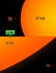 How was uy scuti uy scuti is a red supergiant star in the constellation of scutum and was earlier known as the largest the stars' sizes were calculated using the rosseland radius, the location at which the optical depth is 2/3. Uy Scuti Wikipedia