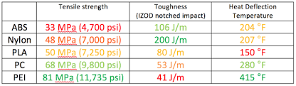 3ders org new infographic details how to pick the right 3d