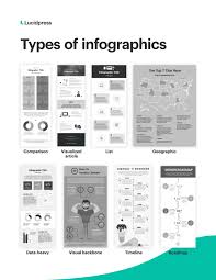 Image result for infographics