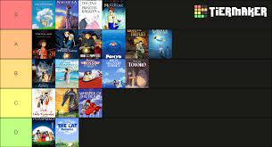 For years and years, the creatives at the renowned japanese animation outfit studio ghibli swore off the streaming wars. i always believed that films should be seen in movie theaters, producer toshio suzuki recently told entertainment weekly. Tier List I Made After Watching 20 Ghibli Movies In The Past 3 Weeks I Haven T Watched Any Of These Since I Was A Kid So I Didn T Remember Any Of These
