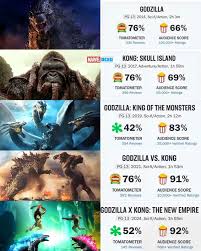 Have you seen Godzilla x Kong: The New Empire? What did you think about it?  : r/FilmClubPH