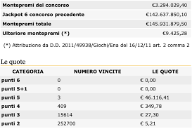 Nell'archivio concorsi puoi anche cercare per data o per numero di concorso e visualizzare i. Superenalotto Oggi Quote Estrazioni Lotto E Superenalotto 4 Aprile 2019 Numeri Vincenti Quote E Vincite Notizia Web 24 Estrazione Del Superenalotto Giovedi 24 Dicembre 2020 Roda Dunia