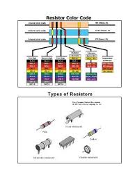 Ohm S Law Ohms Law Ohms Science Lessons