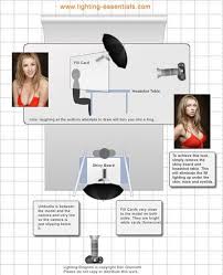 Simple Lighting One Strobe Plus Fill Cards Photography Lighting Setup Light Photography Photo Lighting Setup