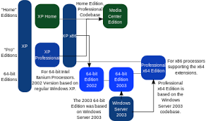 windows xp editions wikipedia