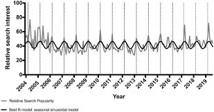 Maybe you want to spend more time with your loved ones. Has National Colorectal Cancer Awareness Month Increased Endoscopy Screening Rates And Public Interest In Colorectal Cancer Springerlink