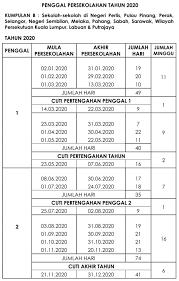 Tarikh pembukaan semula sesi persekolahan bagi pelajar yang akan menduduki sijil pelajaran malaysia (spm), sijil vokasional malaysia (svm) namun, sekolah hanya akan dibuka selepas dua minggu pengumuman (pembukaan) dibuat. Tarikh Buka Sekolah 2020 Seluruh Negeri Di Malaysia