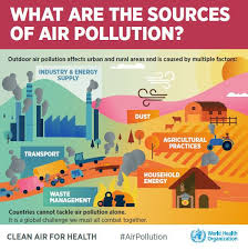 world health organization releases new global air pollution