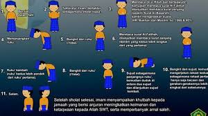 Karen langka, maka ibadah sholat sunnah gerhana bulan menjadi ibadah sholat sunnah yang memiliki keistimewaan tersendiri. Tata Cara Shalat Gerhana Bulan Dua Rakaat Untuk Menjalankan Sunah Tribun Jogja