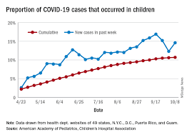 Charities are stepping in to make sure they are not forgotten in. What S In A Number 697 633 Children With Covid 19 The Hospitalist