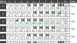 My Bowling Scores