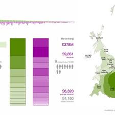 Upon determining why you need the loan, your next approach is locating a lender through a peer to peer platform. Pdf Peer To Peer Lending And Financial Innovation In The United Kingdom