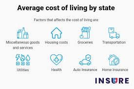A cost of housing score of 1 indicates most expensive while a 10 represents cheapest. Cost Of Living Comparison By State Insure Com