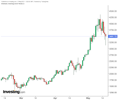When the value of anything is determined by the fact that people are buying a lot of it at an excessive price, or. Cryptocurrencies Bubble Or A New Fx Frontier Investing Com