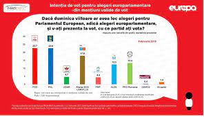 Victor Ponta Https Www Europafm Ro Barometru Europa Fm Facebook