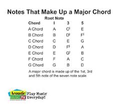 music theory and information