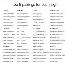 Described Pisces Zodiac Sign Compatibility Chart Astro