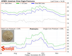 Pin By Smaulgld Com On Silver Charts And Images Silver