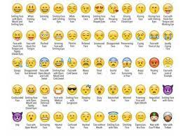Pin By Mccammon Scott On Basic Vocabulary Emojis And Their Meanings Meaning Of Emojis Emoji Names
