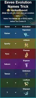 Get to know the name trick behind this fairy eevee evolution. Chodit Okolo Doslova Lahodny Eevee Evolution Name Trick Procent Byt Natrvalo