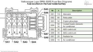 2013 vw jetta wiper motor & fuse replacement. Volkswagen Lupo 1998 2005 Fuse Box Diagrams Youtube