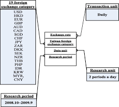 Foreign currency exchange rates ziauddin ahmed. Mining The Hedge And Arbitrage Of The Taiwan Foreign Exchange Market Sciencedirect