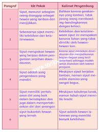 Pin Di Yesus