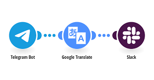 Google translate bm ke bi. Google Translate Telegram Bot Integrations Integromat