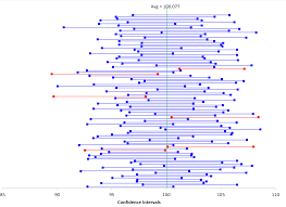 Interpretation Of Alpha And P Value Bpi Consulting