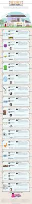 Smart home technology allows appliances to work with the least amount of energy needed. The Future Of Smart Home Infographic Smart Home Security Smart Home Technology Smart Home