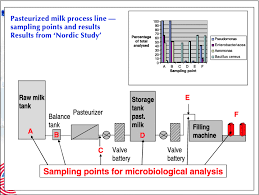 Extended Shelf Life Milk Advances In Technology Rysstad 2006 International Journal Of Dairy Technology Wiley Online Library