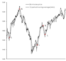 World index futures s&p 500 futures. Technical Trading Signals For S P 500 Futures Contract July And Download Scientific Diagram
