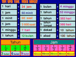 Jawabanya sudah otomatis banyak yang tahu. Masa Waktu 1