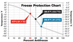 Print View Wboil Com Amsoil Antifreeze And Engine