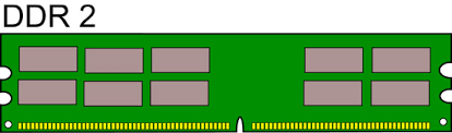 Types Of Ram Easy Tech Now