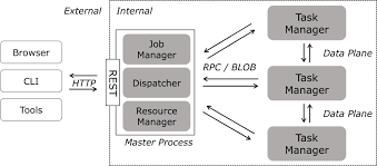 This example configures kafka to use tls/ssl with client connections. Apache Flink 1 12 Documentation Ssl Setup