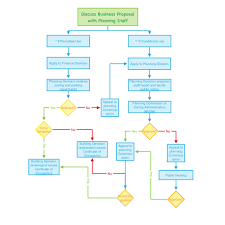 Ten Ouch Flowchart Ten Ouch