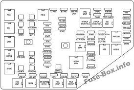 There is a little bank that has 5 fuses in a little black box together. 2008 Acadia Fuse Box Left List Wiring Diagram Models Left List Hoteldelmarlidodicamaiore It