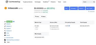 According to experts, its growth is becoming sustainable. Intexcoin On Twitter Intx Intexcoin Is Rising In Charts It Is Now The Best Time To Invest While The Prices Are Still Low Coinmarketcap Blockchain Cryptocurrencies Cryptocurrencynews Cryptocurrencymarket Coin Crypto