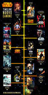 Star Wars Canon Cronologia Star Wars Canon Star Wars Symbols Star Wars Timeline