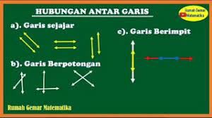 Check spelling or type a new query. Hubungan Antar Garis Garis Sejajar Garis Berpotongan Garis Berimpit Matematika Kelas 4 Sd Youtube