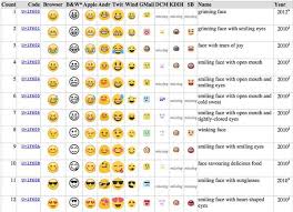 So Erhalten Sie Iphone Emojis Fur Android