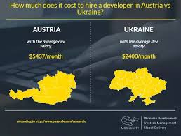 The minimum wage in the. Is 55 000 Euros Per Year A Good Salary In Vienna Austria Quora