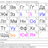 For instance letters ї (pronounced as yi),є (ye) and ґ (g) exist only in ukrainian alphabet. 1