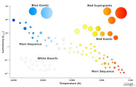 Hr Chart Types Of Stars And Spectral Class The Universe