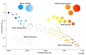 hr chart types of stars and spectral class the universe