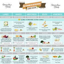 5 Jours De Menu Ig Bas Sans Sucre Perte De Poids Megalow Food Megalow Food Menu Ig Bas Regime Sans Sucre