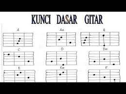 Cara gampang bermain gitar dengan cepat dan mudah untuk pemula. Kunci Gitar Pemula Lengkap
