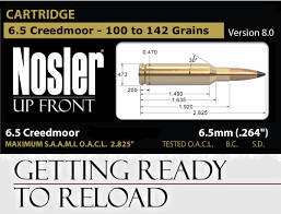 6 5 Creedmoor Load Data With Popular Powders Daily Bulletin