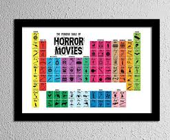 Periodic Table Of Horror Movies Original Art By